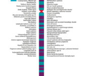 Graphic chromosome and list of related traits.