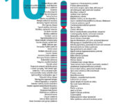 Chromosome and list of related traits.