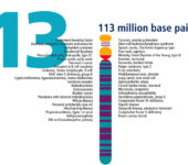 Chromosome and list of related traits.