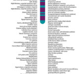 Chromosome illustration and list of related traits.