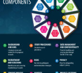 1. Background and Aims. 2. Recruitment and Screening. 3. Consent Process. 4. Study Procedures. 5. Risks. 6. Benefits. 7. Data Management and Confidentiality. 8. Privacy. 9. Project Locations.