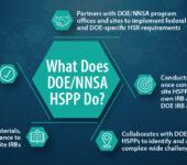 Five responsibilities of DOE/NNSA.