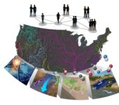 A map of the United States with a network of people above and scales of research from DNA to ecosystem function.