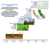Graphical representation of processes from the nanometer to kilometer scale.